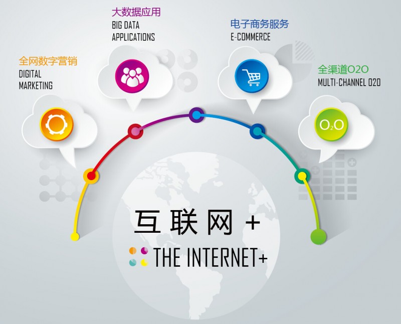 廚房設備數字化