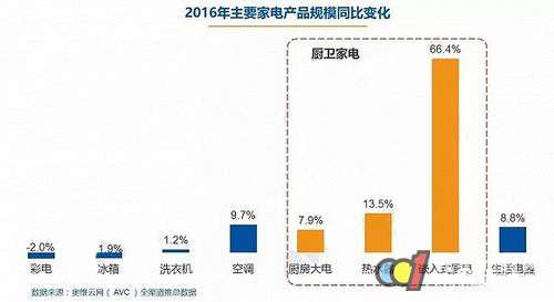 “一帶一路”對(duì)中國廚電產(chǎn)業(yè)有何影響？