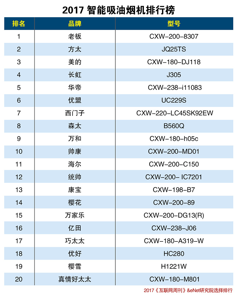 2017智能吸油煙機排行榜20.jpg