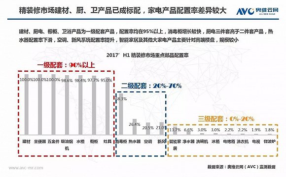 廚電市場品牌集中度加強 單品類強者恒強