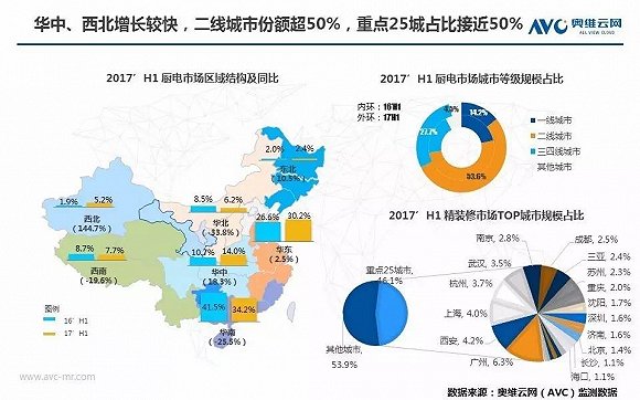 廚電市場品牌集中度加強 單品類強者恒強