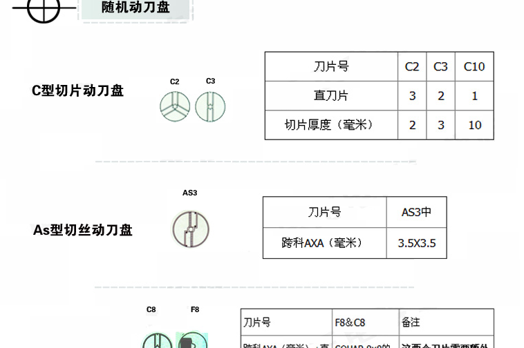 恒聯TR21型切瓜果機 商用蔬菜瓜果切片機 電動切絲機切條機切粒機