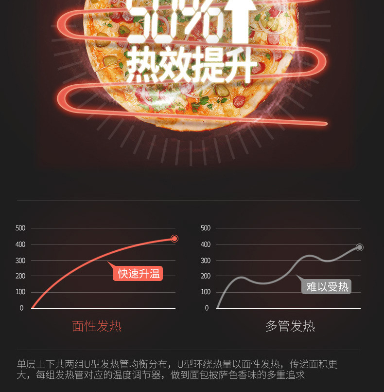 睿美披薩烤箱商用單層披薩爐 電披薩爐電蛋糕烤爐500度烘培設(shè)備