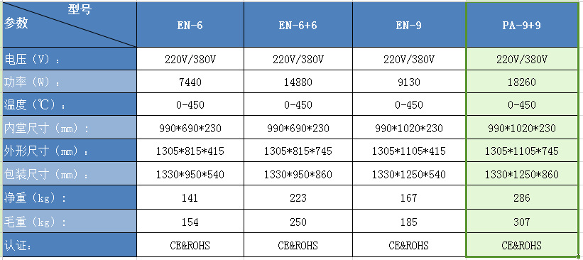 EN-9+9表格參數