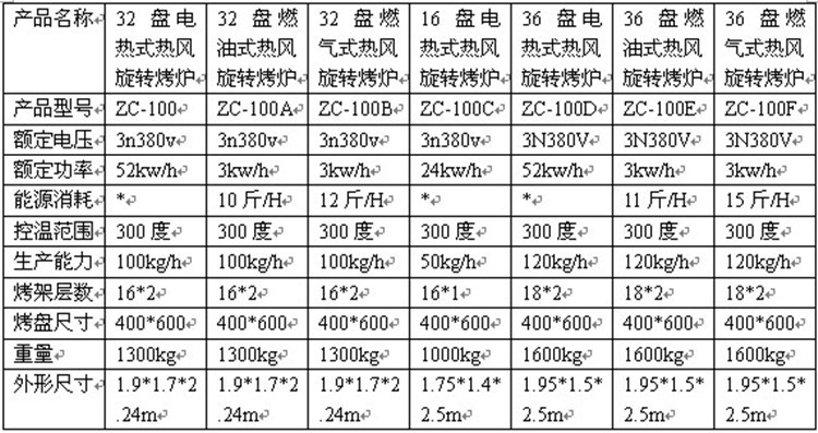 烤箱 商用萬能電烤箱 志程16層32盤食品專用熱風(fēng)旋轉(zhuǎn)烤箱