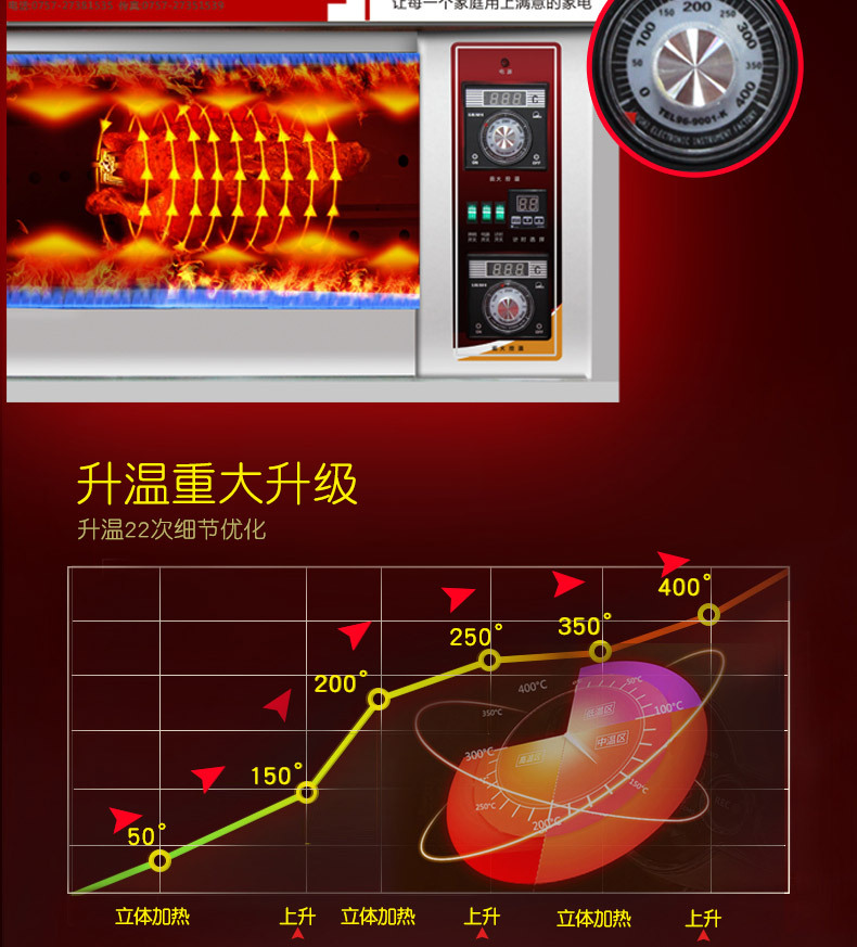 大型面包烤爐三層六盤商用烤箱燃?xì)饪鞠涞案饷姘_蛋撻烘爐