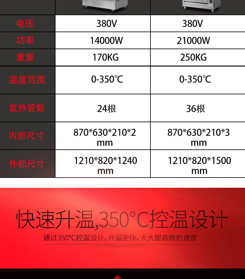 睿美 商用烤箱三層六盤蛋糕面包披薩烘爐烘焙烤爐定時 大型電烤箱