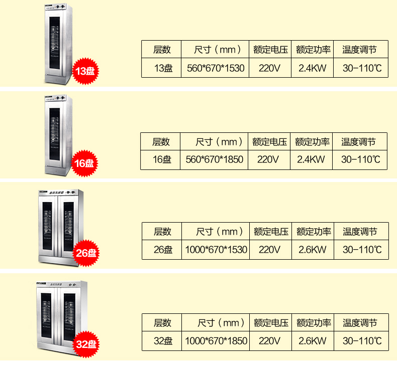 樂創 發酵箱醒發箱商用32盤面包發酵柜不銹鋼熱風循環面粉發酵機