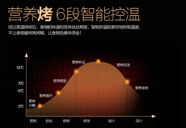 樂創(chuàng)電熱火山石烤腸機(jī) 烤香腸爐熱狗機(jī) 臺灣烤香腸機(jī) 商用可調(diào)溫