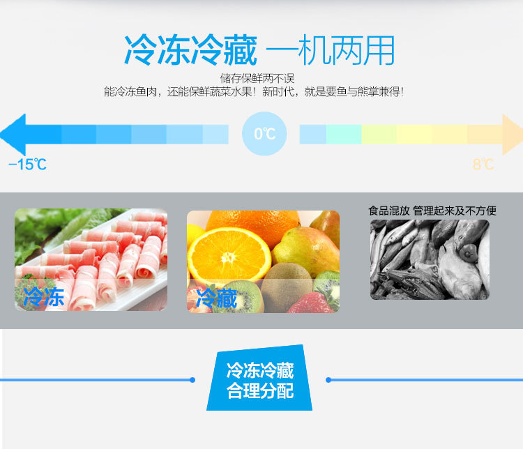 商用冰柜立式四六門冰箱冷柜 保鮮柜 冷藏柜 不銹鋼冰柜