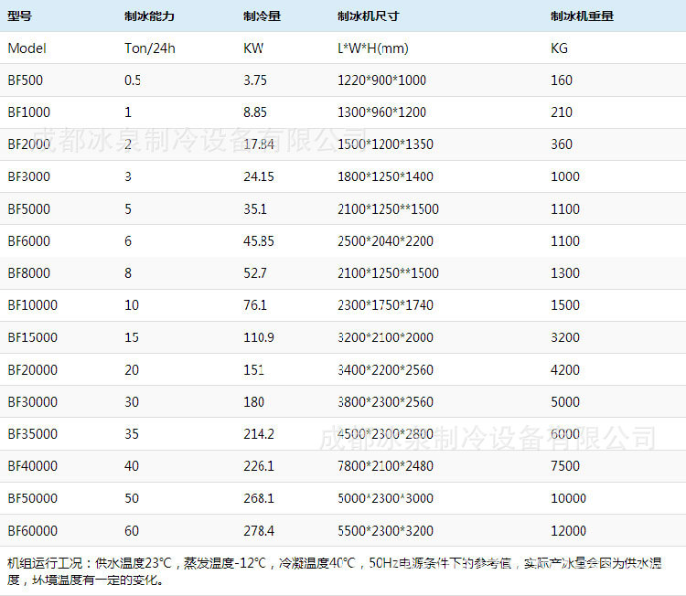 片冰機(jī)參數(shù)表