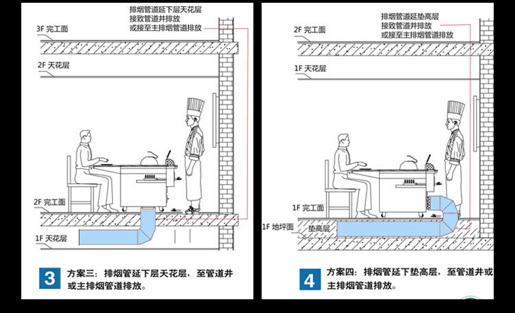 商用鐵板燒設備，帶電子打火鐵板燒，廚房設備，商用鐵板燒設備，帶電子打火鐵板燒，廚房設備，商用鐵板燒設備，帶電子打火鐵板燒，廚房設備