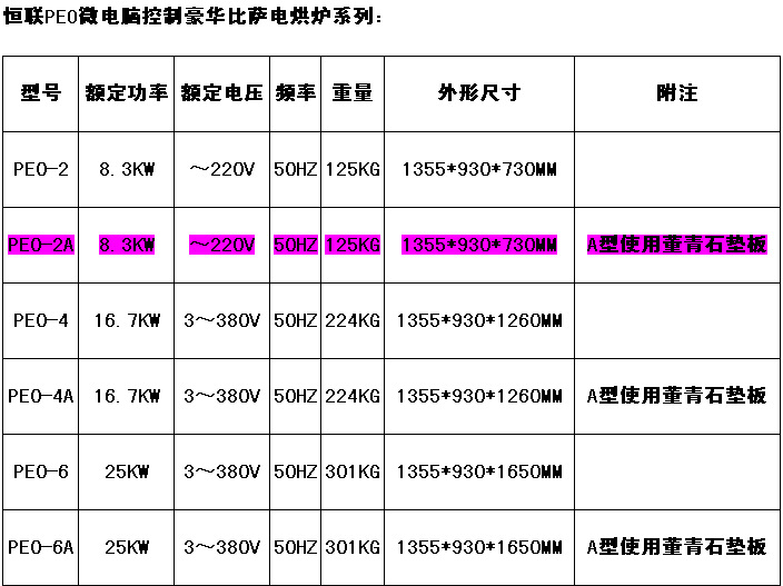 廠家直銷恒聯PEO-4商用電烤箱 電烘爐面包房糕點烘培設備