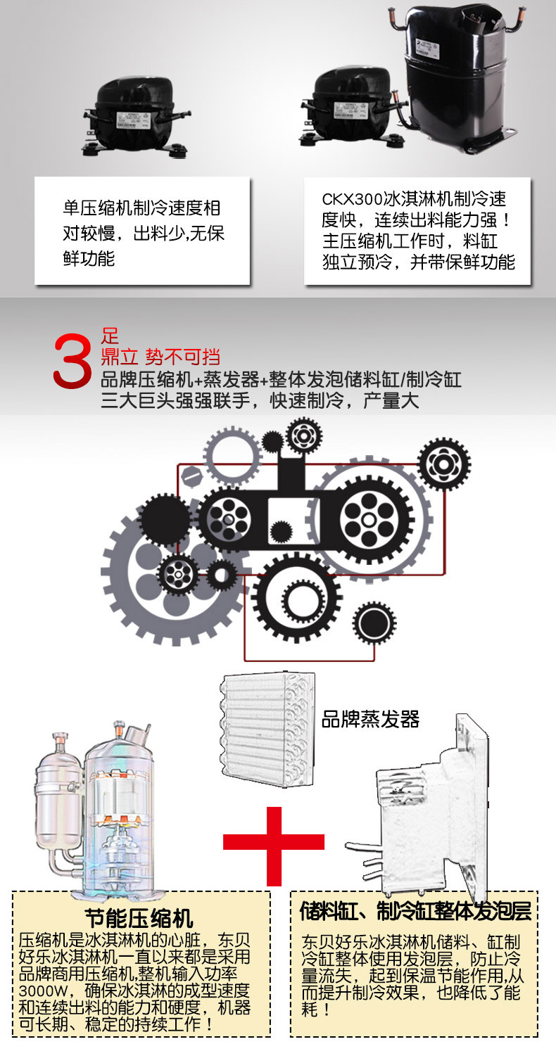 東貝CKX300冰淇淋機商用雙壓縮機冰激凌機器雪糕機預冷保鮮大產量