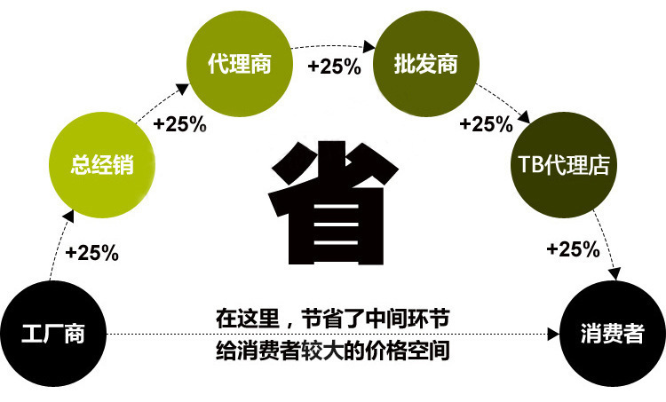 包郵擦手紙20包整箱酒店商用紙巾洗手間檫手紙抽紙廁所吸水紙