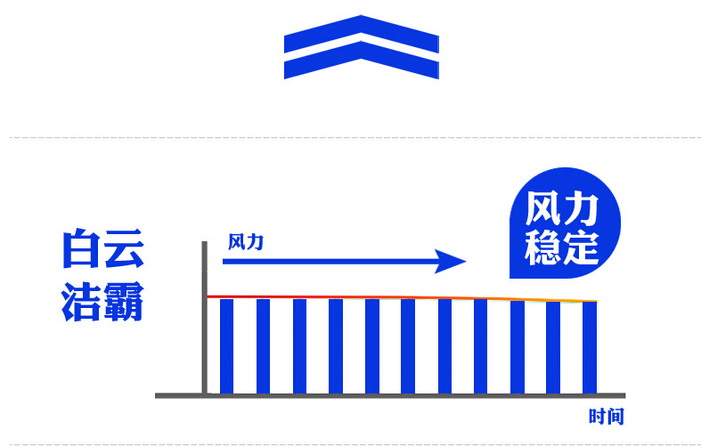 潔霸BF534強(qiáng)力吹干機(jī)拉桿式三速風(fēng)機(jī)酒店超市商場(chǎng)地板地毯吹風(fēng)機(jī)