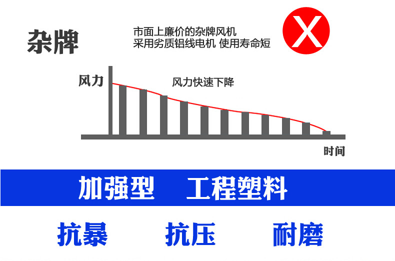 潔霸BF534強(qiáng)力吹干機(jī)拉桿式三速風(fēng)機(jī)酒店超市商場(chǎng)地板地毯吹風(fēng)機(jī)