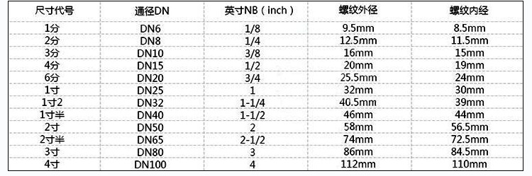 批發 氣動通風蝶閥,氣動蝶閥,氣動法蘭蝶閥，正品保障