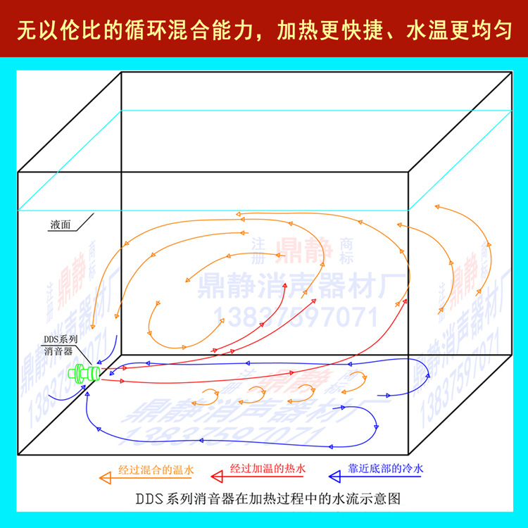 循環混合圖