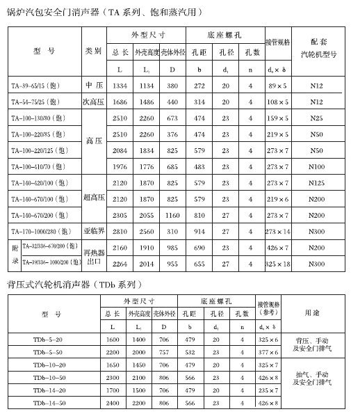 廠家提供抗阻式復合消音器 精密小孔消音器 消音器價格