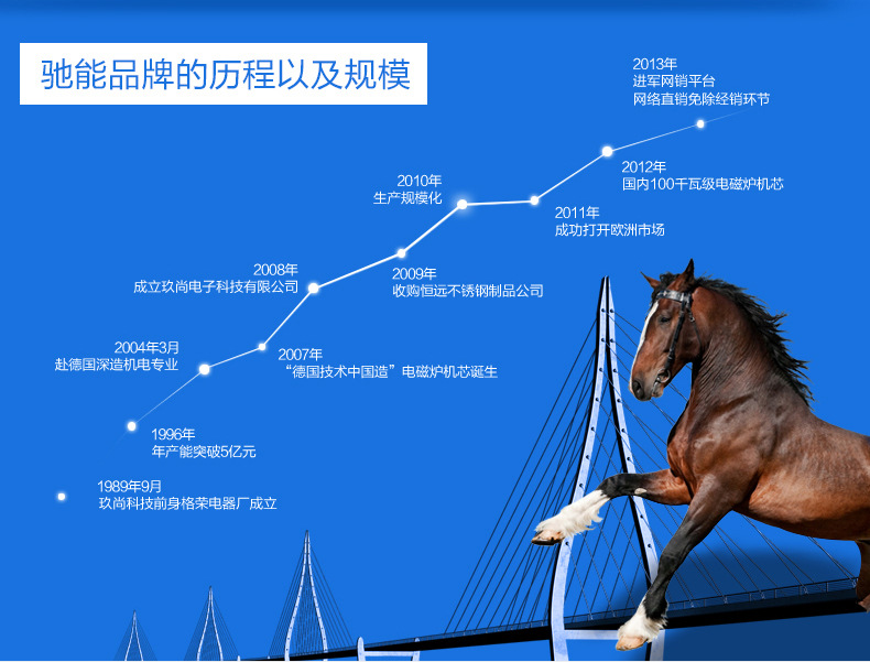 商用電磁爐15KW大功率電磁煲湯爐單眼單頭電磁矮湯爐大電磁爐批發(fā)