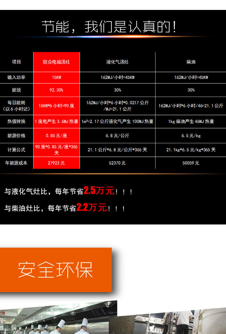 聯(lián)眾 商用電磁爐 15KW平面定時大功率電磁爐 吊湯爐