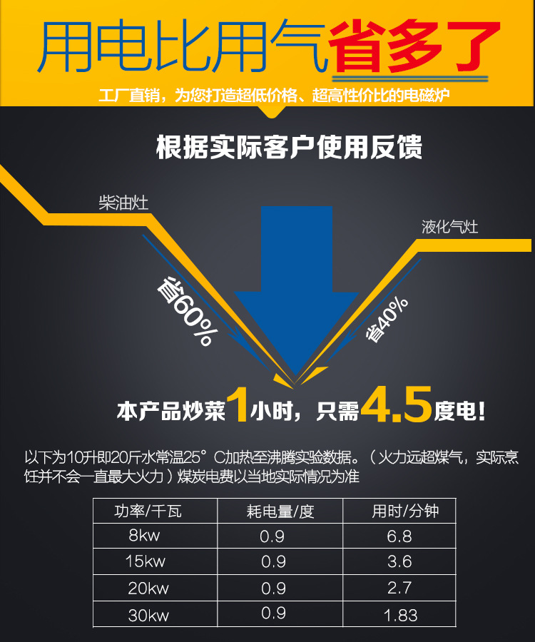 商用電磁爐臺式5kw大功率電磁爐5000w臺式平爐商業飯店電磁煲湯爐