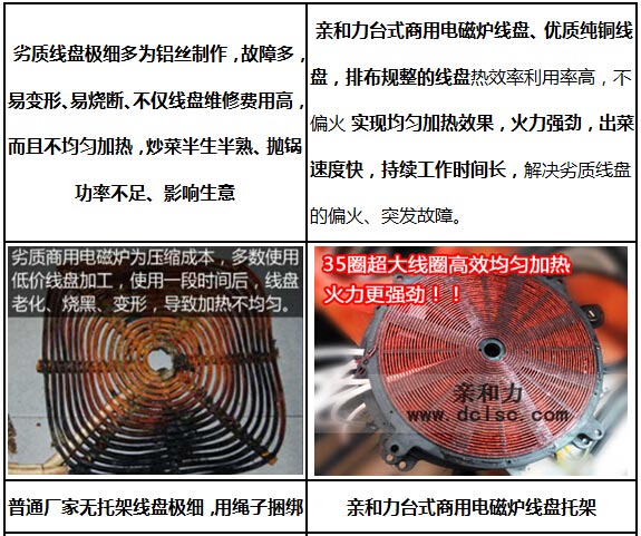 親和力臺式商用i電磁爐純銅線盤圖