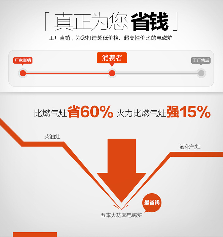 商用電磁爐3.5KW商用電磁爐臺式旋鈕平爐臺式凹面定時控溫電磁爐