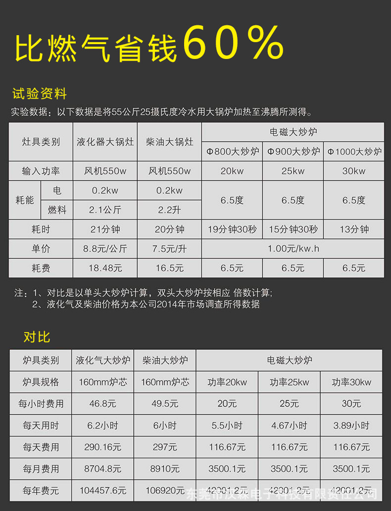 商用電磁爐yichu/億廚YC-JTP大功率特價商用3500w平面環保電磁灶