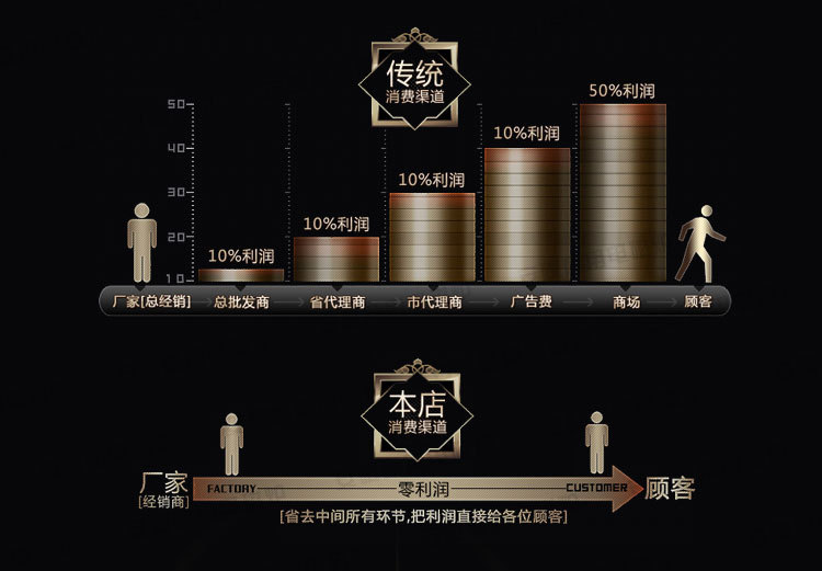 商用電磁爐8000w平面 8kw大功率電磁灶 酒店飯店食堂電磁煲湯爐