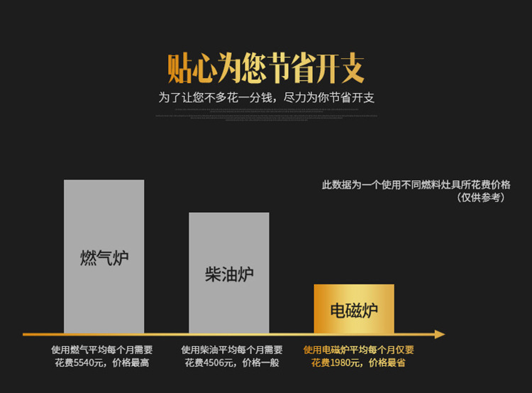 海輝平頭大功率商用電磁爐5000W湯爐