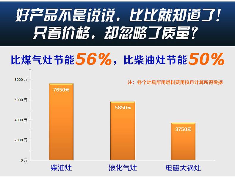 FEST商用電磁爐食堂餐廳大炒爐大功率臺式電磁炒灶爐大鍋灶包郵