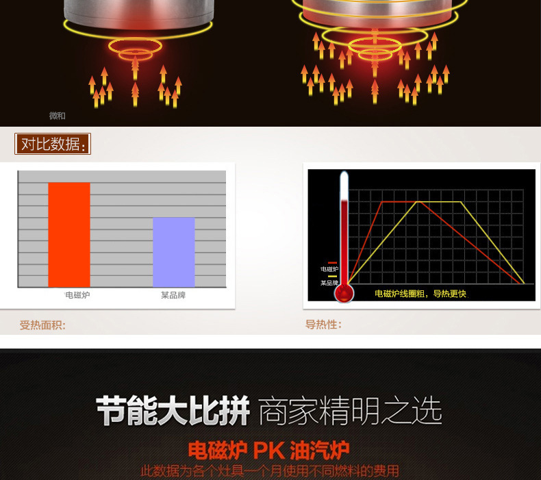 正品商用電磁爐4200w凹面 大功率電磁灶4.2KW 臺式大功率凹炒爐