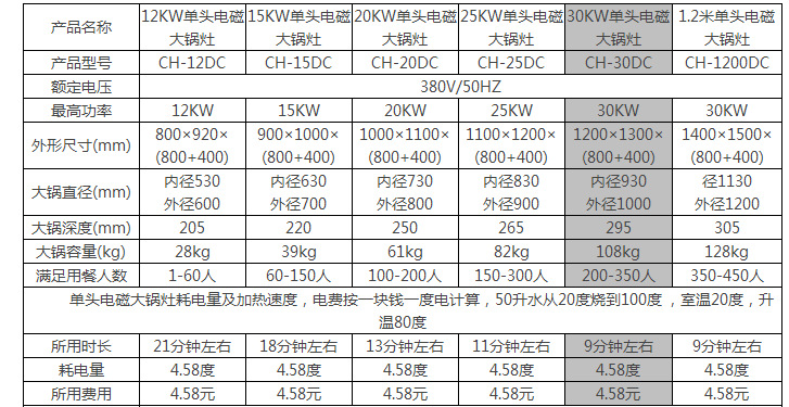 廠家單頭電磁灶爐餐廳廚房臺式商用炒鍋爐全不銹鋼材質(zhì)凹面大功率