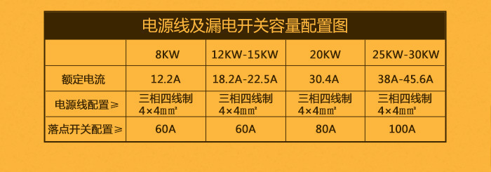 廠家單頭電磁灶爐餐廳廚房臺式商用炒鍋爐全不銹鋼材質(zhì)凹面大功率