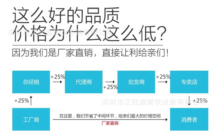 廠家直銷保鮮工作臺冰箱風(fēng)冷西餐不銹鋼沙拉柜 披薩柜冷藏冰柜