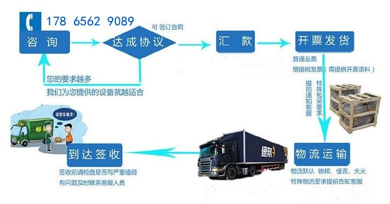 解凍池 魚類 肉類 清洗池 解凍機 解凍槽 氣泡水浴式解凍設備