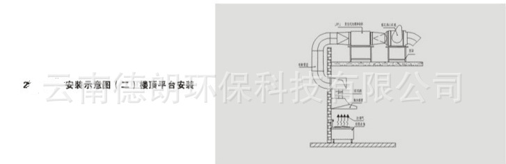 22″-7.5KW風柜