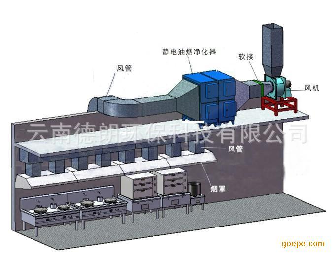 22″-7.5KW風柜