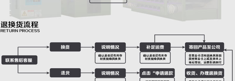 1123大促　148孔蜂窩電場 148針蜂窩電場 工業(yè)油煙凈化器蜂巢電場