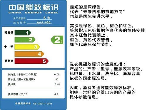 廚房電器能效等級揭秘 并非等級越高越省錢