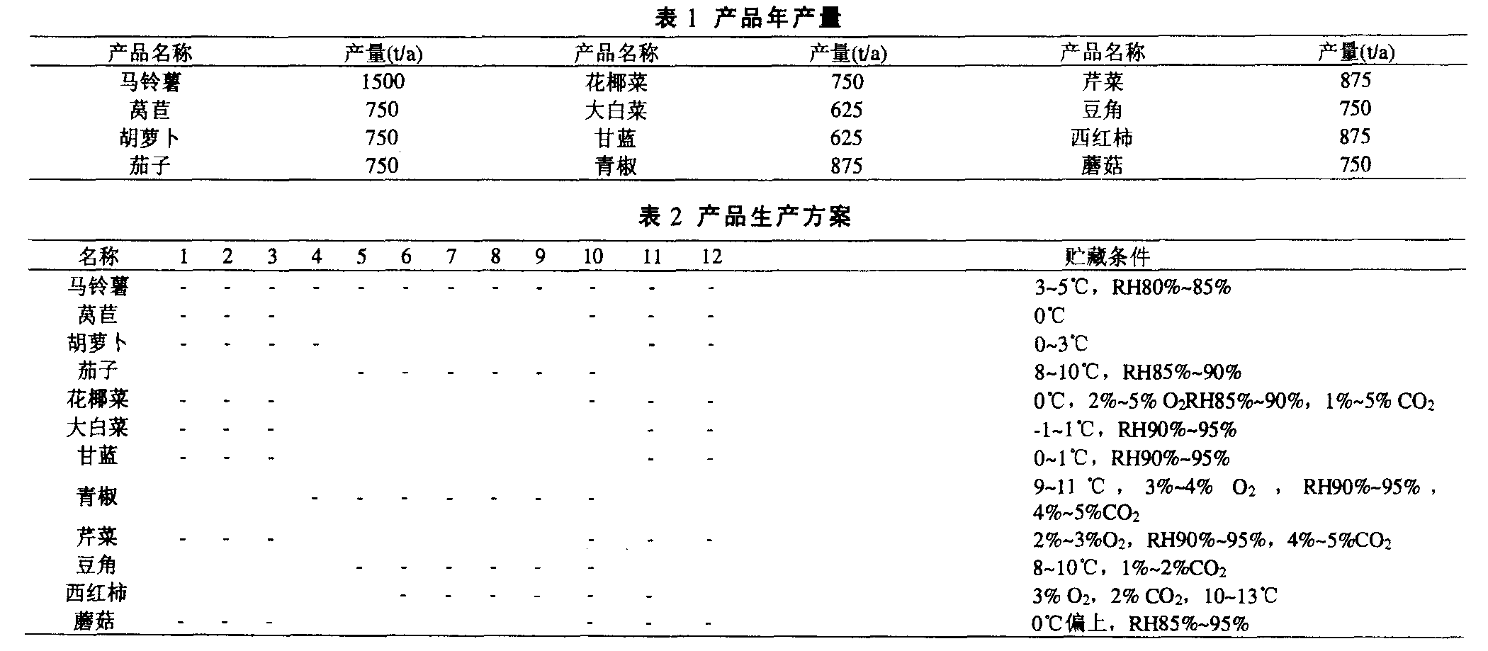 中央廚房設計示例：年產(chǎn)13噸凈菜加工廠總平面設計