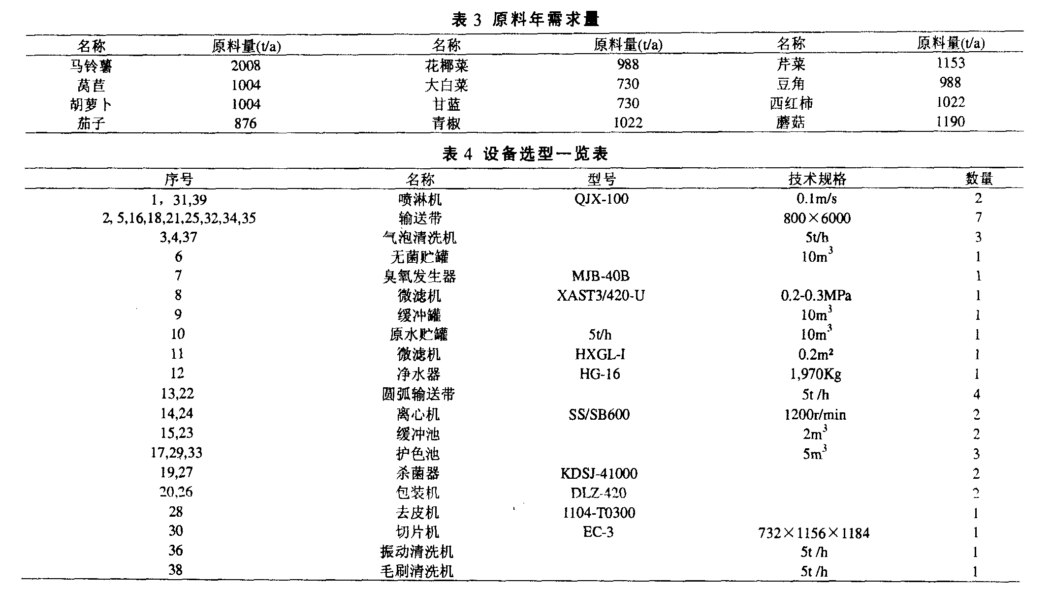 中央廚房設計示例：年產(chǎn)13噸凈菜加工廠總平面設計