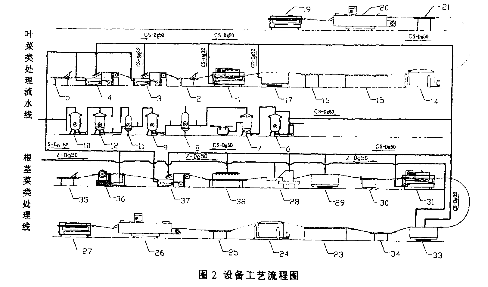 中央廚房設計示例：年產(chǎn)13噸凈菜加工廠總平面設計