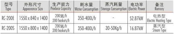 籃傳送式洗碗碟機(jī)