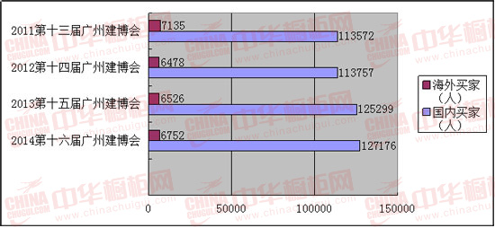 數(shù)據(jù)時光機：那些年 我們參與過的廣州建博會