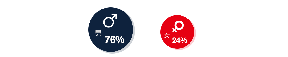 2015年廚房設備行業互聯網指數分析報告