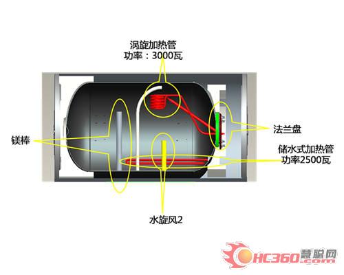 渦旋速熱引擎技術(shù)