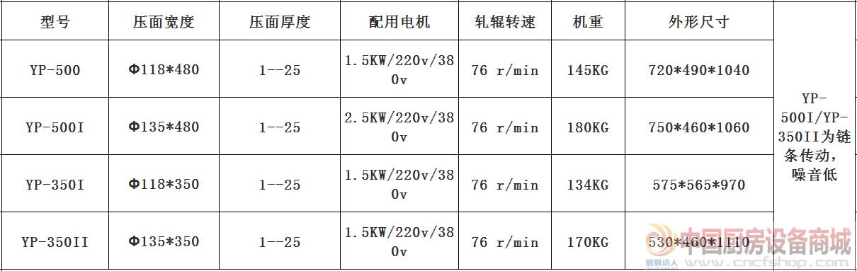 面食加工機械 銀鷹揉面壓皮機